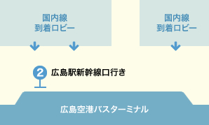 【のりばMAP】広島空港リムジンバス 広島駅新幹線口行き乗り場